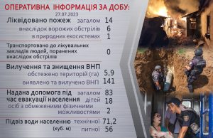 Оперативна інформація щодо роботи рятувальників Донеччини за 27 липня