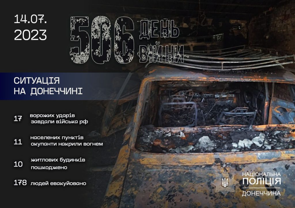 За добу на Донеччині армія росії здійснила 17 обстрілів