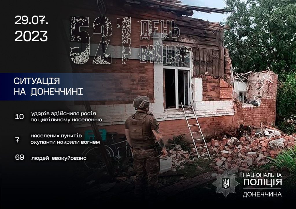 Поліцейські Донеччини протягом доби зареєстрували 10 ударів з боку росії