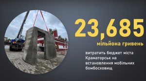 Краматорський бюджет витратить на встановлення 21 модульного сховища майже 23,7 мільйона гривень
