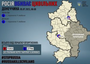 Через російські обстріли на Донеччині поранено двох мирних жителів