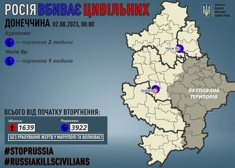 Через російські обстріли на Донеччині поранено трьох мирних жителів