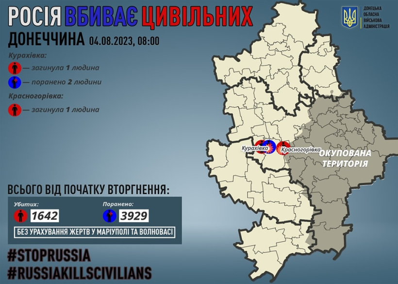 Через російські обстріли на Донеччині загинули двоє мирних жителів, двох поранено