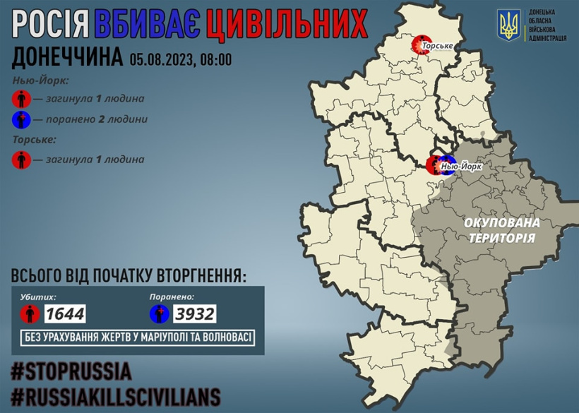 Через російські обстріли на Донеччині загинули двоє мирних жителів, двох поранено