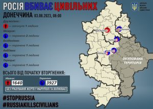 За добу на Донеччині загинув один мирний житель, п`ятьох поранено