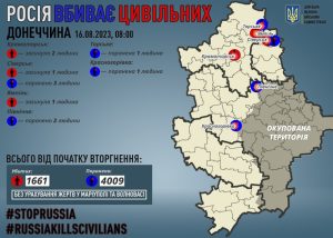 Через російські обстріли на Донеччині загинули четверо мирних жителів, сімох поранено