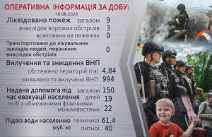 Оперативна інформація щодо роботи рятувальників Донеччини за 18 серпня