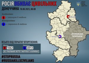 Через російські обстріли на Донеччині загинув один мирний житель, двох поранено