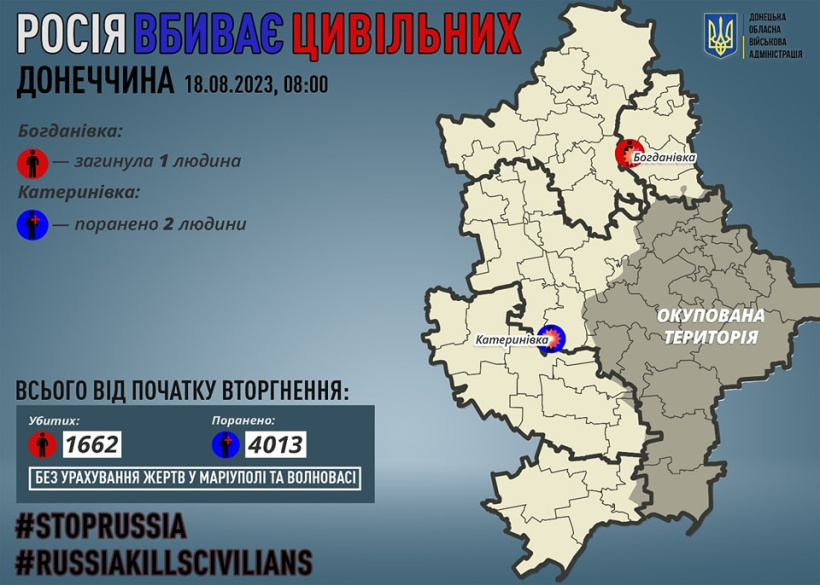 Через російські обстріли на Донеччині загинув один мирний житель, двох поранено