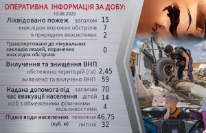 Оперативна інформація щодо роботи рятувальників Донеччини за 19 серпня