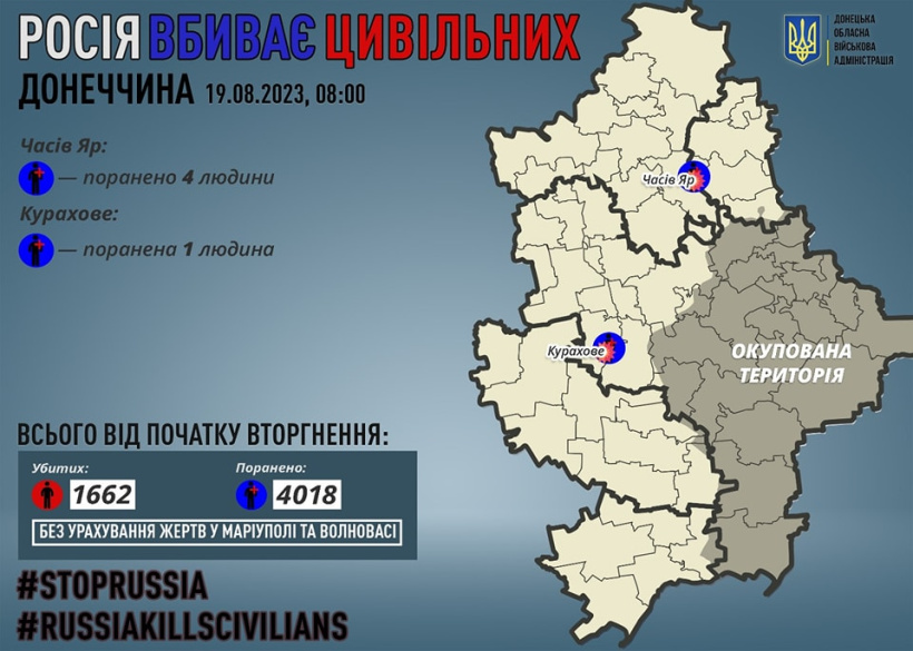 За добу на Донеччині поранено п`ятьох мирних жителів