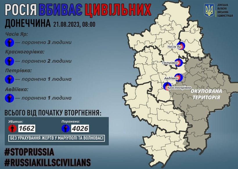 Через російські обстріли на Донеччині поранено сімох мирних жителів