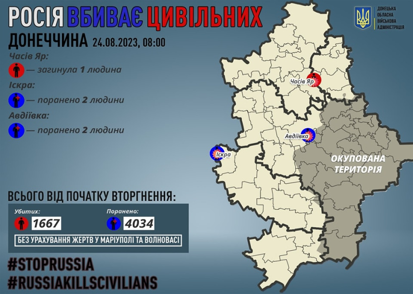 Через російські обстріли на Донеччині загинув один мирний житель, чотирьох поранено