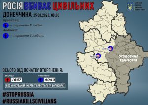 За добу на Донеччині поранено шістьох мирних жителів