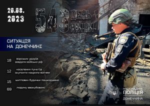 Окупанти вдарили по 12 населених пунктах Донеччини: по Слов’янську росія завдала удару дроном