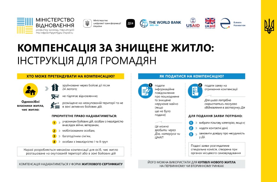 Компенсація за знищене житло: у “Дії” вже можна подавати заявки