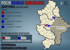 На Донеччині за добу загинули двоє мирних жителів, трьох поранено