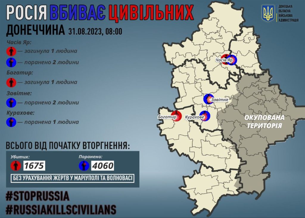 Ворог вдарив по Донеччині: є загиблі та поранені