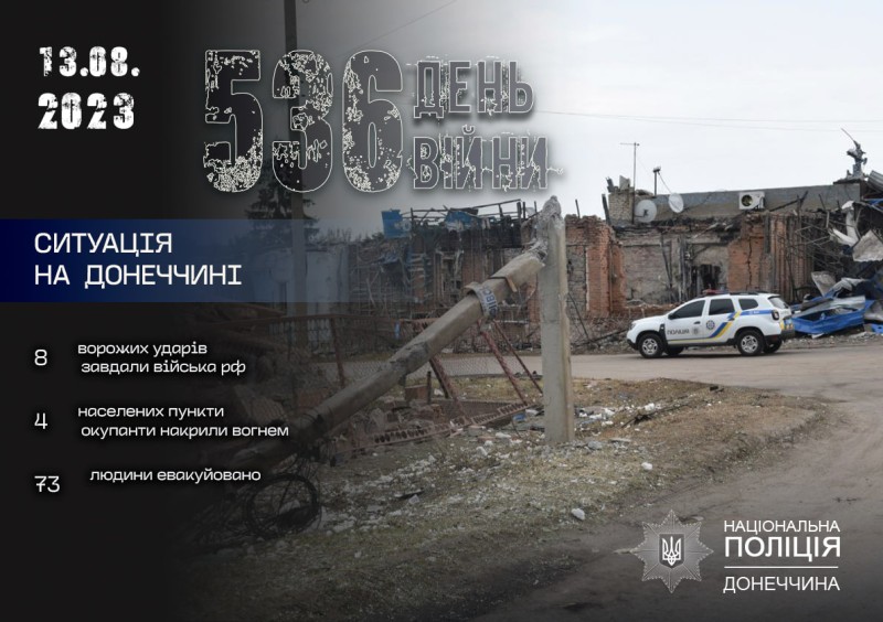 Війська рф обстріляли Донеччину 8 разів – поліція зафіксувала воєнні злочини