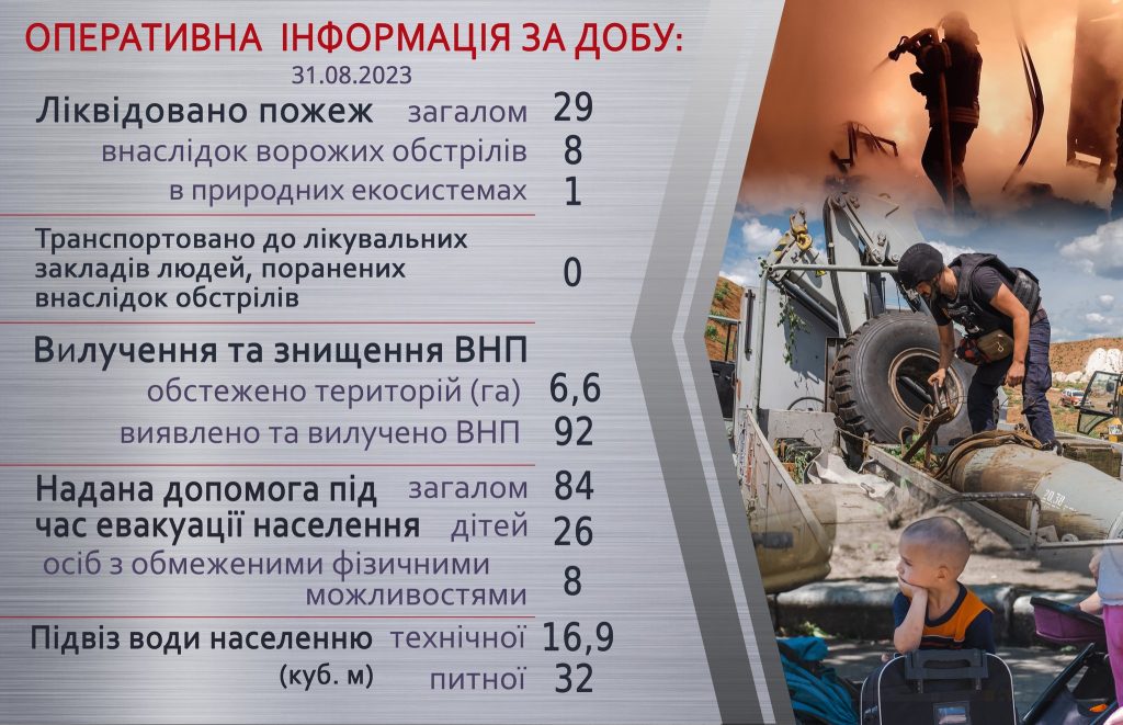 Оперативна інформація щодо роботи рятувальників Донеччини за 31 серпня