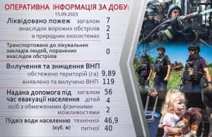 Оперативна інформація щодо роботи рятувальників Донеччини за 15 вересня
