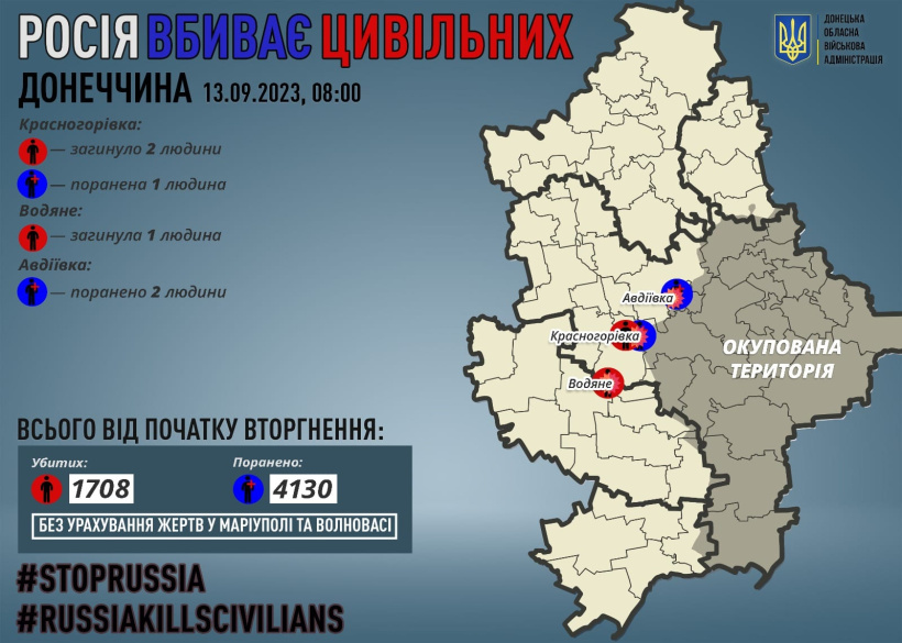 Через російські обстріли на Донеччині загинули троє мирних жителів, трьох поранено
