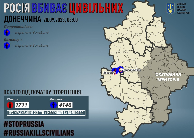 Через російські обстріли на Донеччині поранено п`ятьох мирних жителів