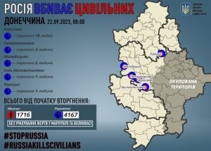 Через російські обстріли на Донеччині поранено 21 мирного жителя