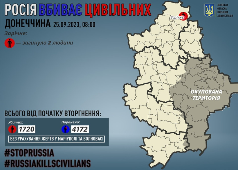 Через російські обстріли на Донеччині загинули двоє мирних жителів