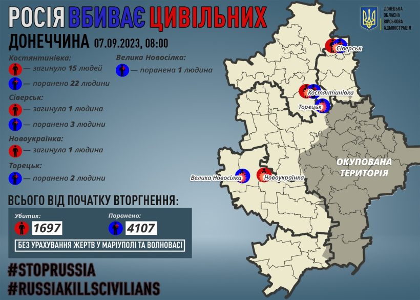 За добу на Донеччині загинули 17 мирних жителів, 28 поранені