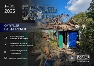 За добу правоохоронці Донеччини зареєстрували 11 обстрілів з боку росії – є поранений