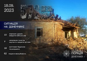 Одна людина загинула, четверо поранені – поліція задокументувала наслідки ворожих обстрілів на Донеччині