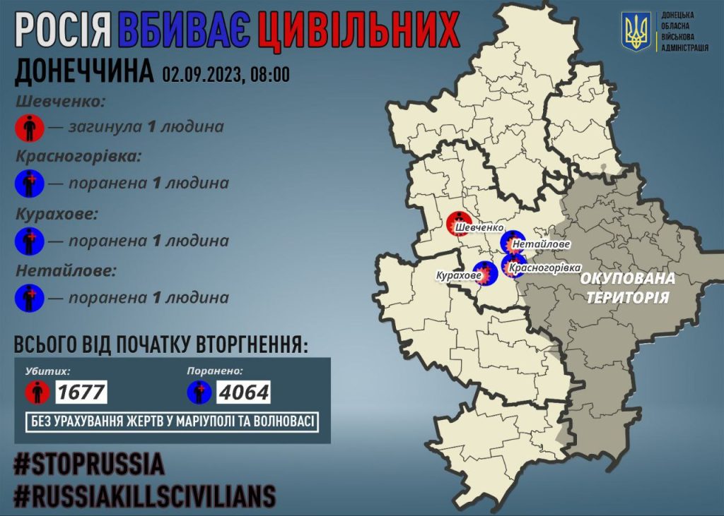 За 1 вересня росіяни вбили 1 жителя Донеччини