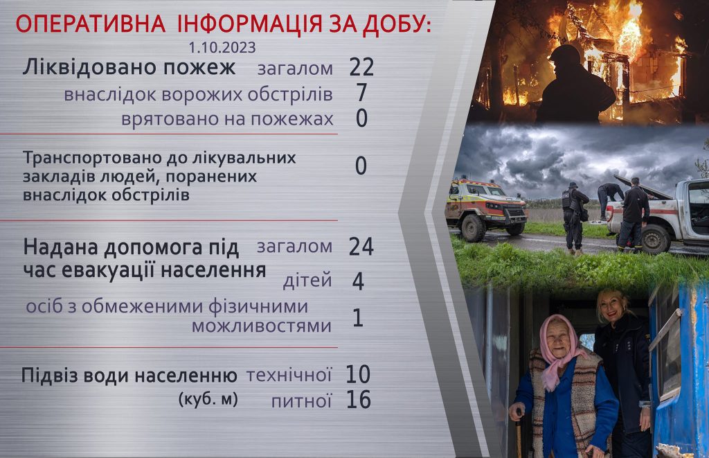 Оперативна інформація щодо роботи рятувальників Донеччини за 1 жовтня