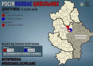 Через російські обстріли на Донеччині загинули двоє мирних жителів, чотирьох поранено