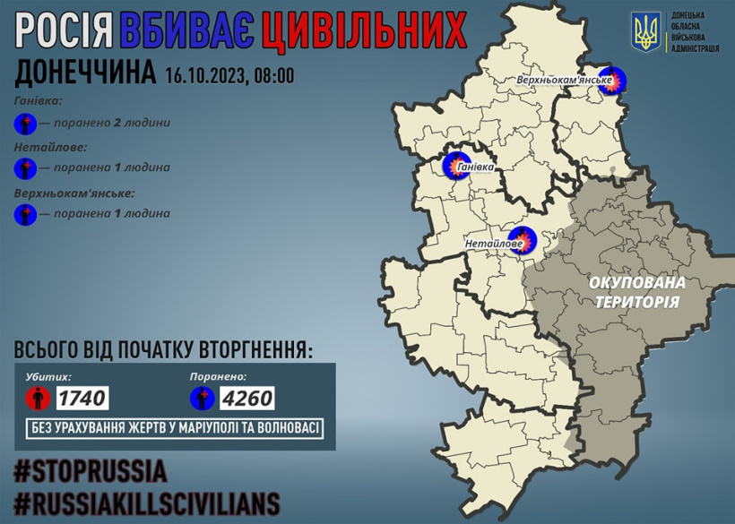 Через російські обстріли на Донеччині поранено чотирьох мирних жителів