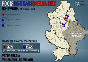 Через російські обстріли на Донеччині загинув один мирний житель, двох поранено