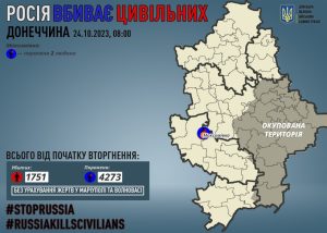 Через російські обстріли на Донеччині поранено двох мирних жителів