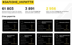 В Україні запустили сайт “Залізне укриття” з даними про всі сховища в країні