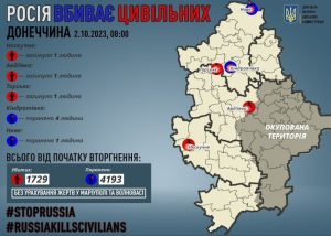 Через російські обстріли на Донеччині загинули троє мирних жителів, п`ятьох поранено