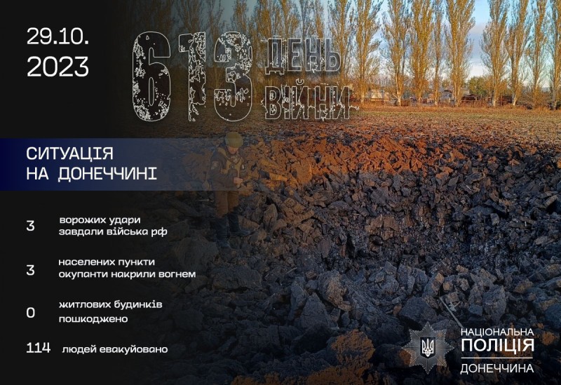 На Донеччині внаслідок ворожих обстрілів поранено чотирьох поліцейських