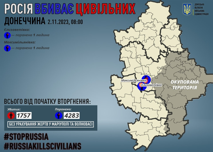 Через російські обстріли на Донеччині поранено двох мирних жителів