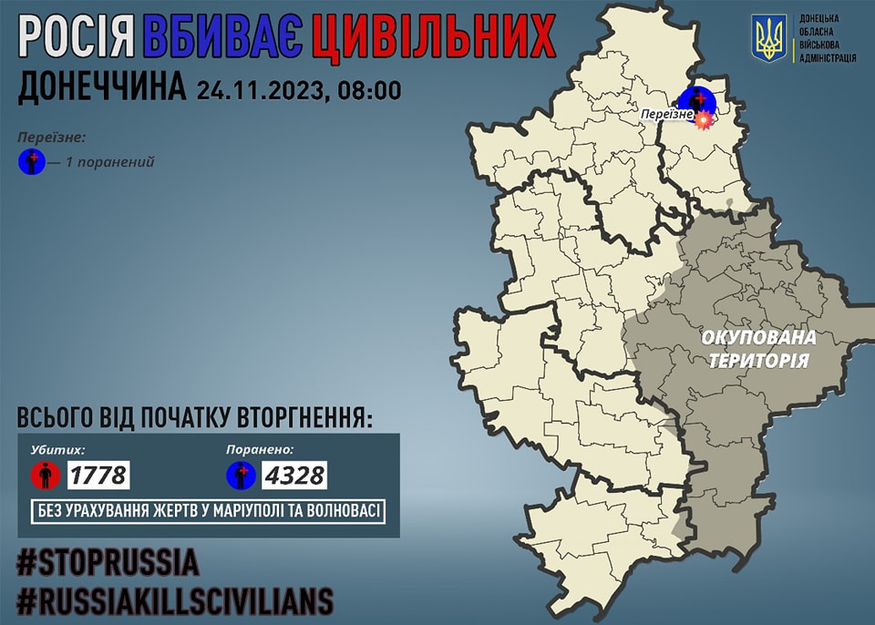 росіяни за добу поранили 1 жителя Донеччини