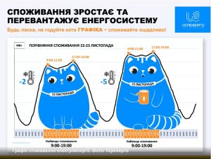 В “Укренерго” зобразили графіки споживання електроенергії у вигляді котиків