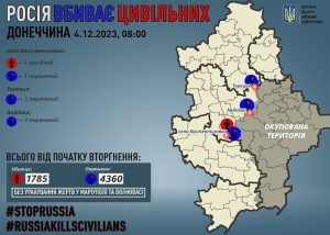 За добу росіяни вбили 1 жителя Донеччини, є поранені