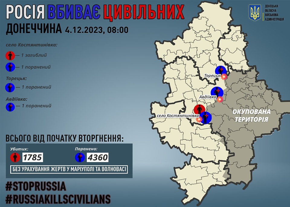 За добу росіяни вбили 1 жителя Донеччини, є поранені