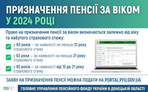 Призначення пенсії за віком у 2024 році: про що потрібно знати