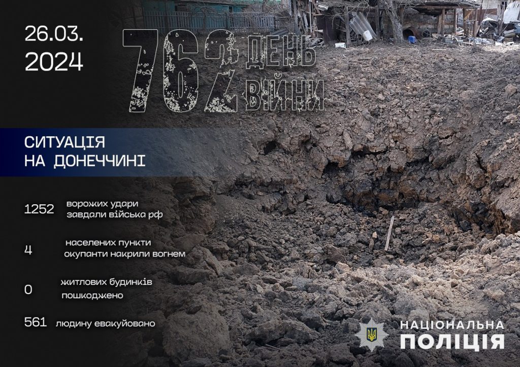 За добу росіяни нанесли 6 ударів по цивільному населенню – є поранений