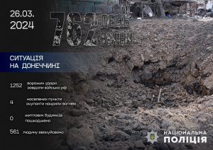 За добу росіяни нанесли 6 ударів по цивільному населенню – є поранений