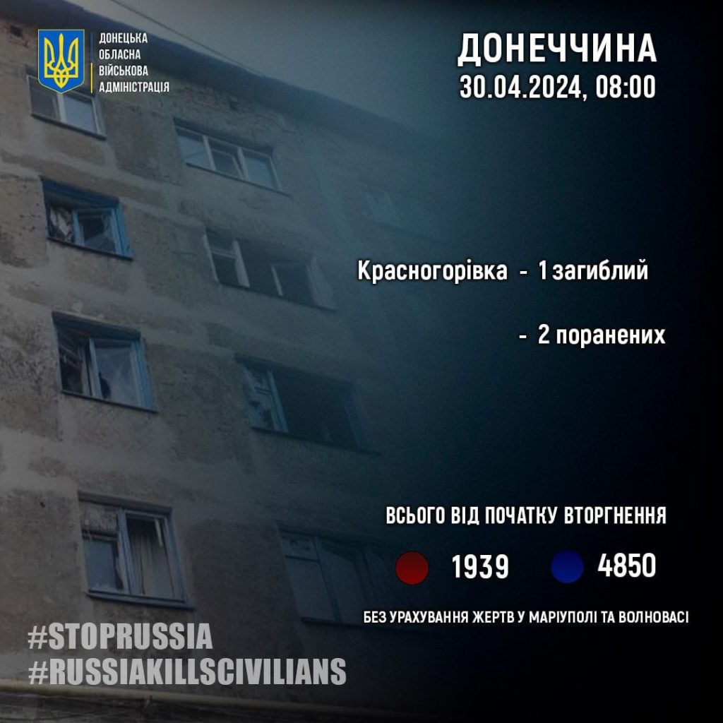 На Донеччині за минулу добу армія рф вбила двох людей